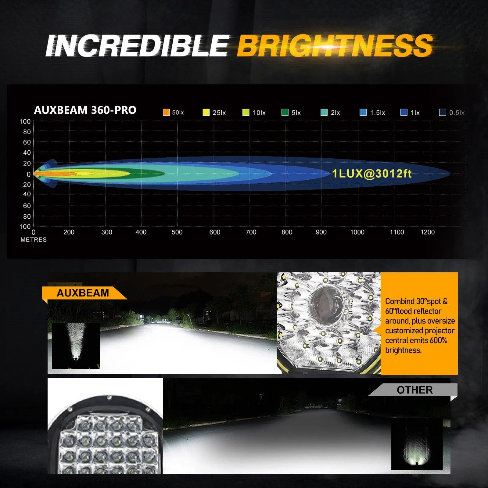 360-PRO Series | 9 Inch 270W 37776LM Offroad LED Driving Lights