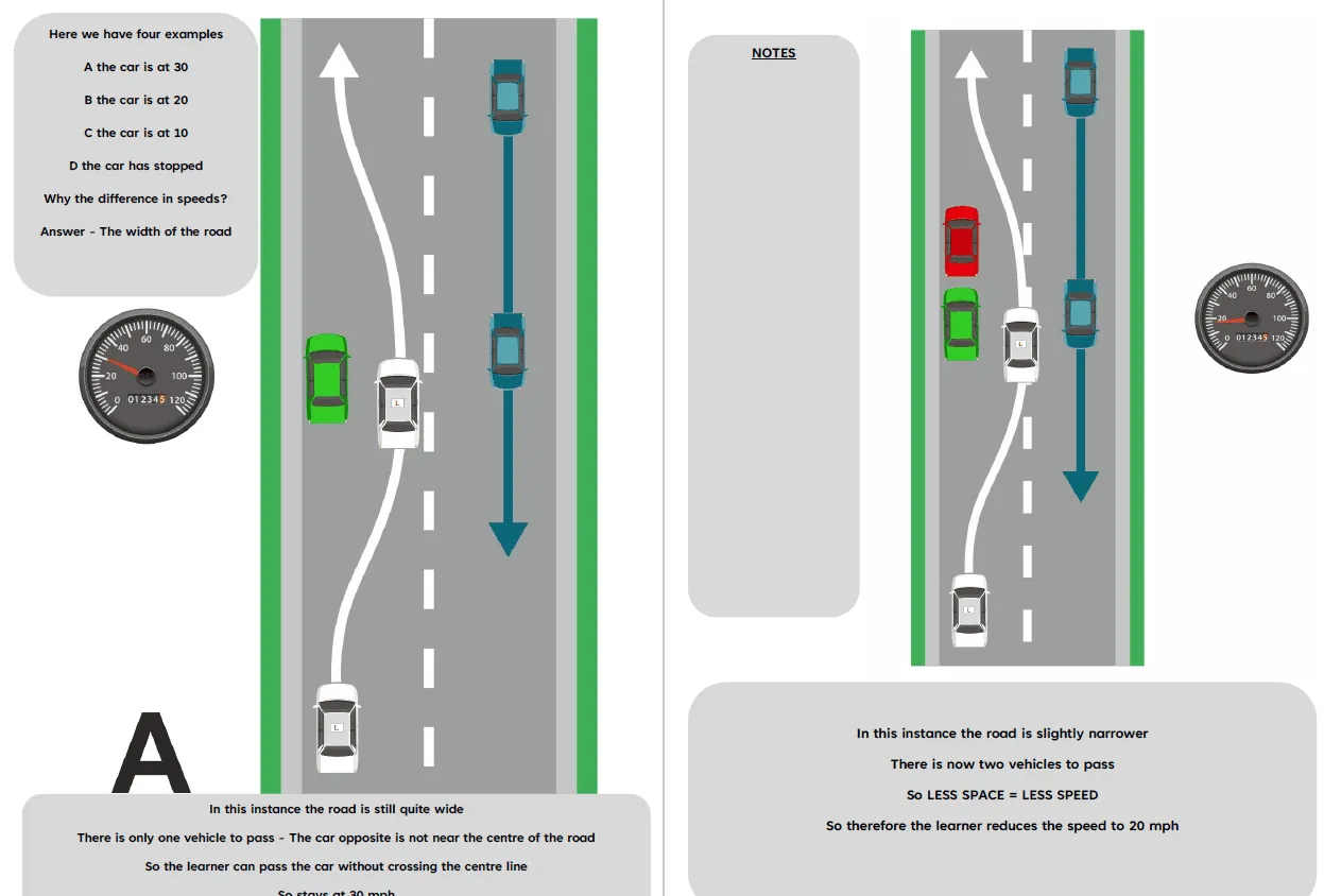 ADI Part 3 Meeting and Anticipation Driving Instructor Lesson Plan Diagrams