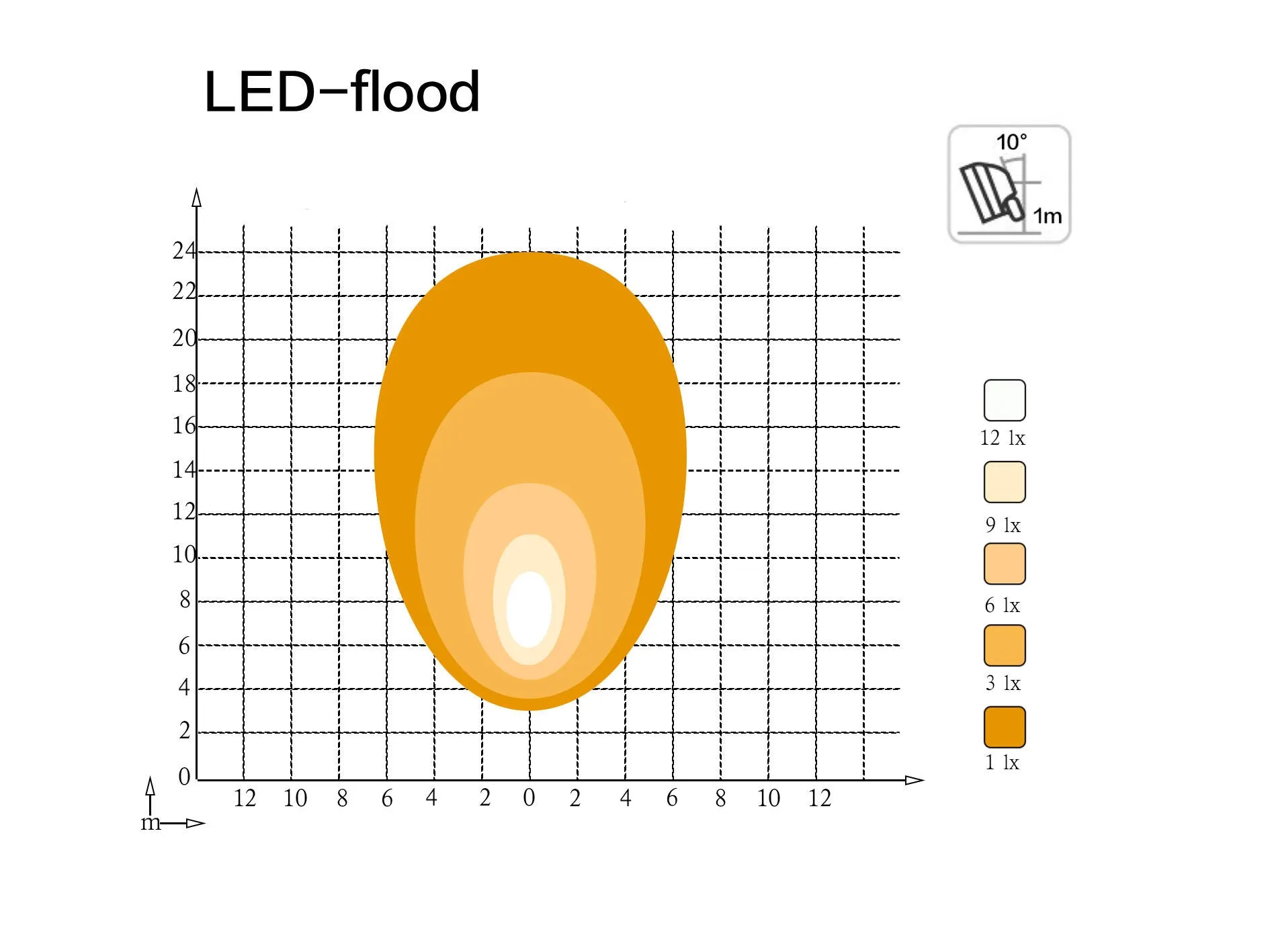 RTXOA6C4110 - 4" High Power, Led Light, 30W, Flood, 2600Lm