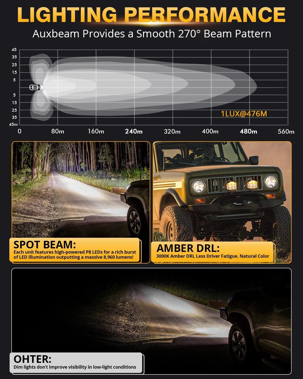 V-MAX Series | 4 Inch 92W 8960LM Combo Beam Side Shooter LED Round Pod Lights with Amber DRL