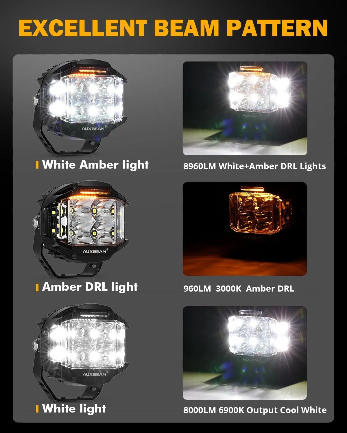 V-MAX Series | 4 Inch 92W 8960LM Combo Beam Side Shooter LED Round Pod Lights with Amber DRL