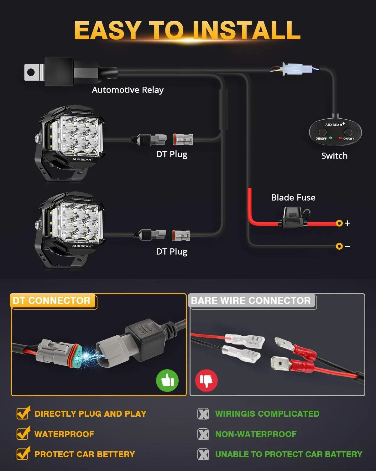 V-MAX Series | 5 Inch 168W 16440LM Combo Beam Side Shooter LED Round Pod Lights with Amber DRL