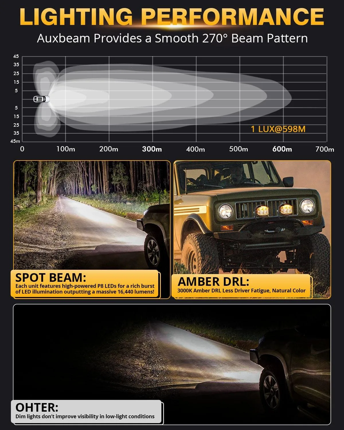 V-MAX Series | 5 Inch 168W 16440LM Combo Beam Side Shooter LED Round Pod Lights with Amber DRL
