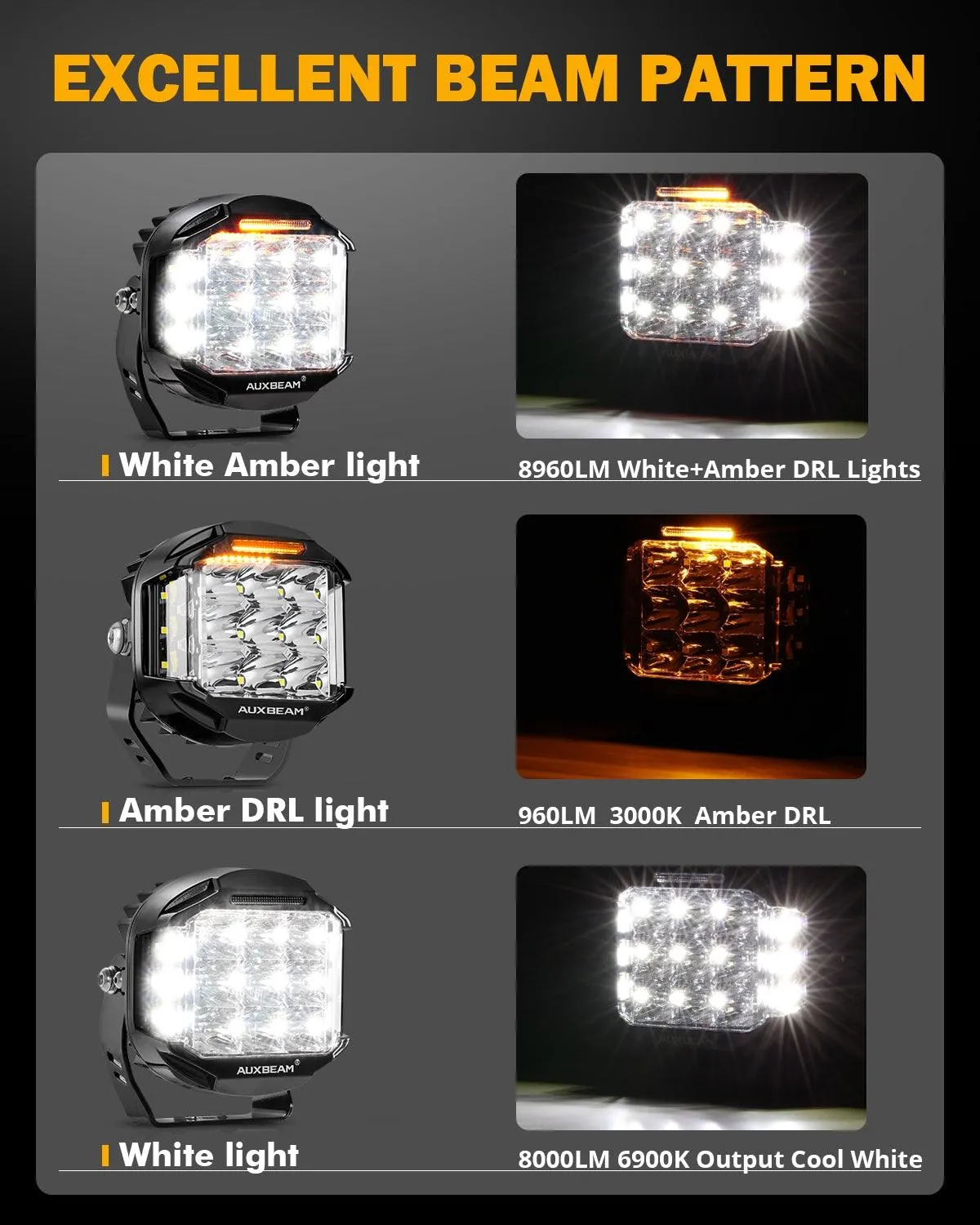 V-MAX Series | 5 Inch 168W 16440LM Combo Beam Side Shooter LED Round Pod Lights with Amber DRL