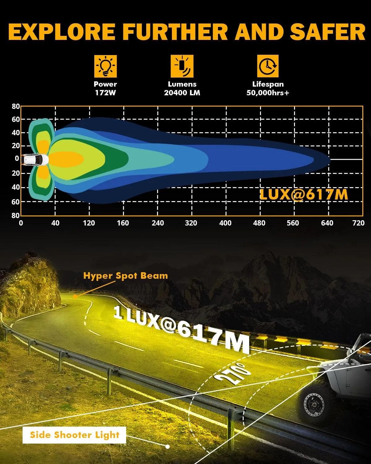 V-ULTRA Series | 5 Inch 172W LED Side Shooter Amber Pod Lights with Amber DRL