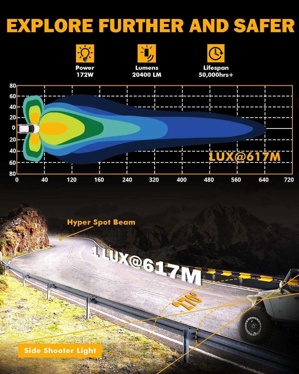 V-ULTRA Series | 5 Inch 172W LED Side Shooter White Pod Lights with Amber DRL